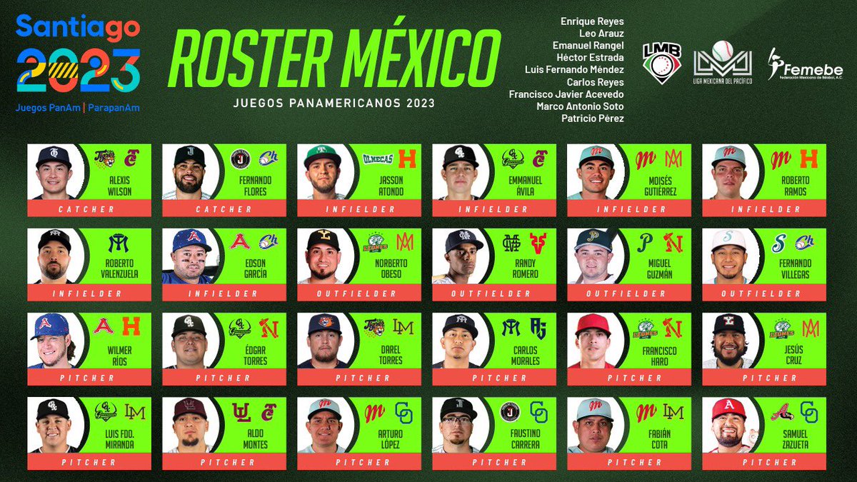 ROSTER DE MÉXICO

Selección Nacional de Beisbol para los Juegos Panamericanos.

#LaCasaDelRey