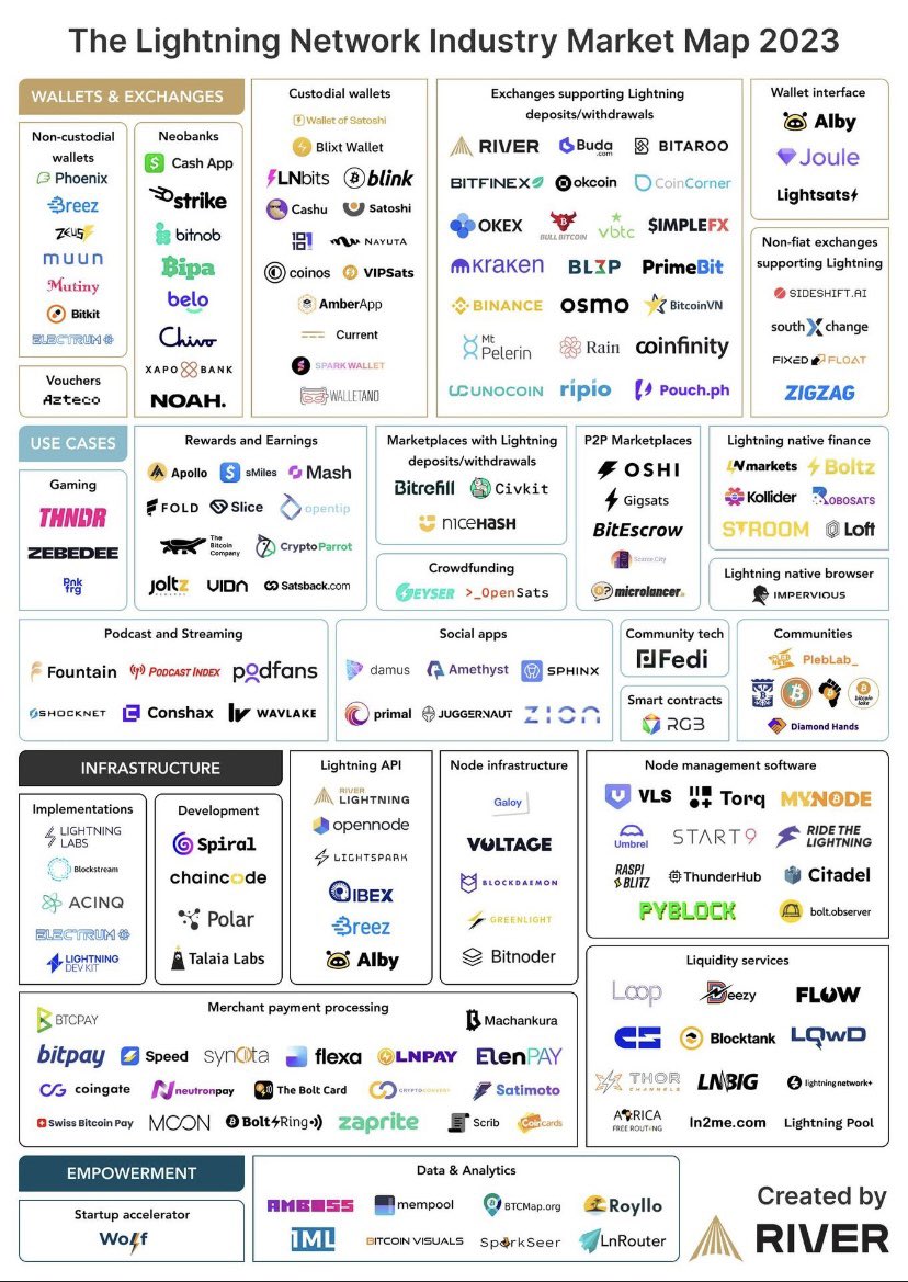 MionGroup's tweet photo. We are living through a cambrian explosion⚡️ https://t.co/E0kwe6sFRL