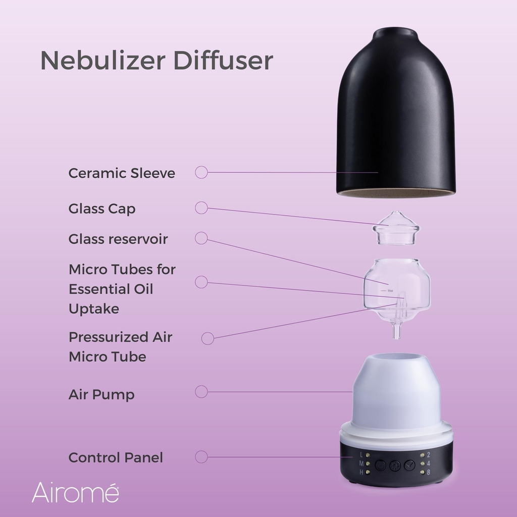 airomeessential's tweet image. Our NEW Nebulizer Diffusers quietly create a powerful aromatherapy experience at home, naturally atomizing essential oils into millions of tiny micro-particles. 

Learn more on our website at airome.candlewarmers.com/diffusers/nebu….

#airome #diffuser #nebulizer #essentialoils #naturalliving
