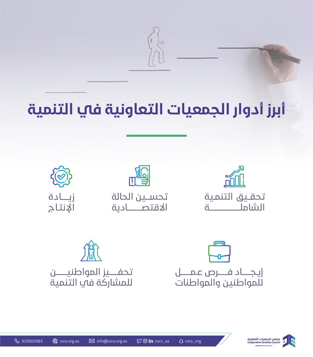 مجلس الجمعيات التعاونية (@cscs_sa) on Twitter photo 