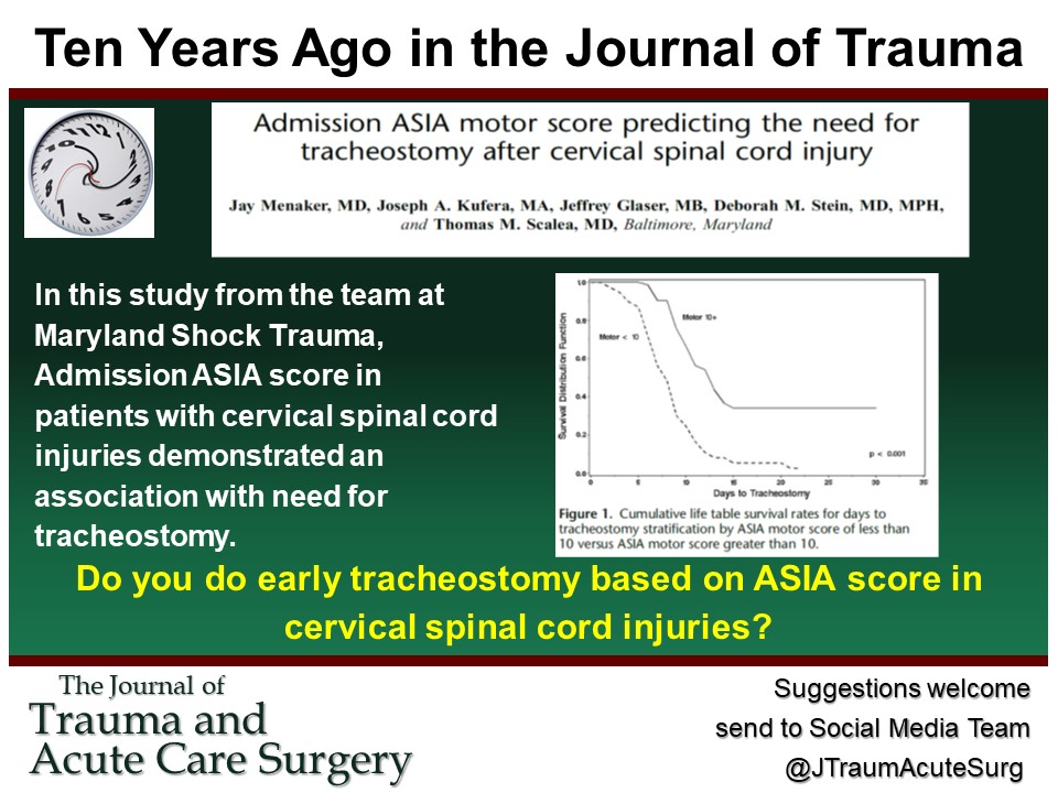 10 Years Ago, in this study from @shocktrauma, admission ASIA score in patients with cervical SCI demonstrated an association with need for tracheostomy. Do you do early tracheostomy based on ASIA score in cervical spinal cord injuries? #TraumaSurg journals.lww.com/jtrauma/pages/…