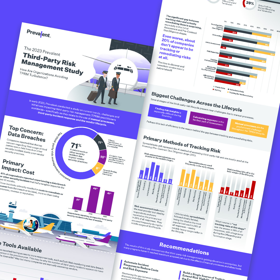 ridgemarketing's tweet photo. From information-rich content and videos to search and ad performance optimization, we've helped Prevalent keep their marketing efforts paying dividends since 2017.

Our efforts have helped reduce cost per marketing qualified lead by 35%. Learn more: https://t.co/PGmeNHys2G https://t.co/YIsISmhtVz
