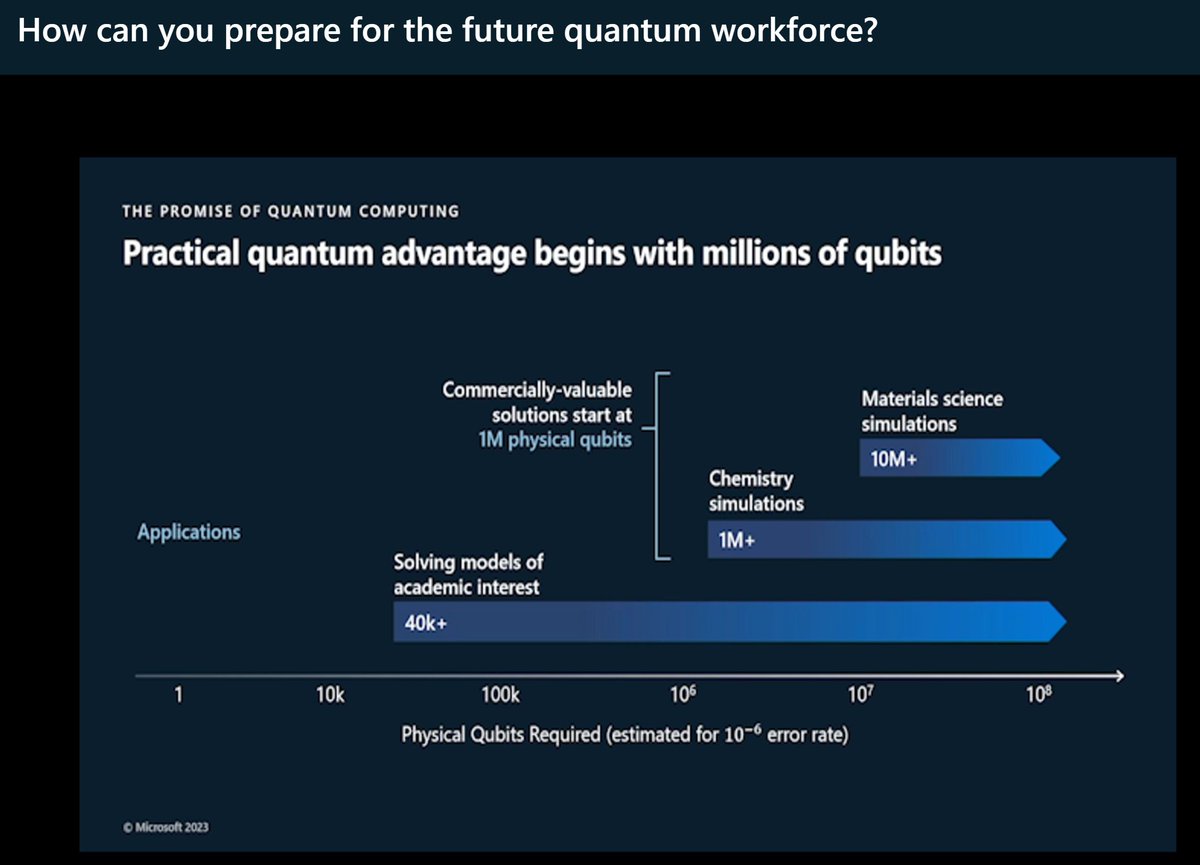 Kevin_Jackson's tweet photo. Quantum computers may not be here yet, but they're coming soon!
See https://t.co/zaueOZkuq2
#MSFTQuantum @MicrosoftAzure
#MSFTPartner #AzureQuantum
Learn #QuantumComputing: https://t.co/JIYyPYvyIb https://t.co/aVyFt2jlp1