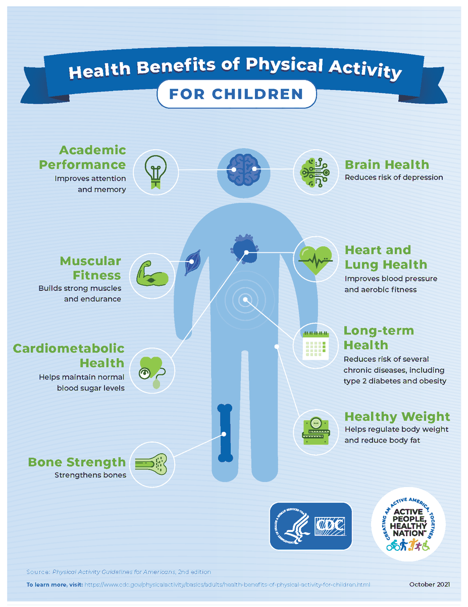 October is National Children's Health Month.
There are many ways parents and caregivers can help children have a healthy weight. Physical Activity is one of them. Encourage your children to sit less and move more!
#ChildrenHealthMonth #ChildrenHealth #KidsHealth #ChildhoodObesity