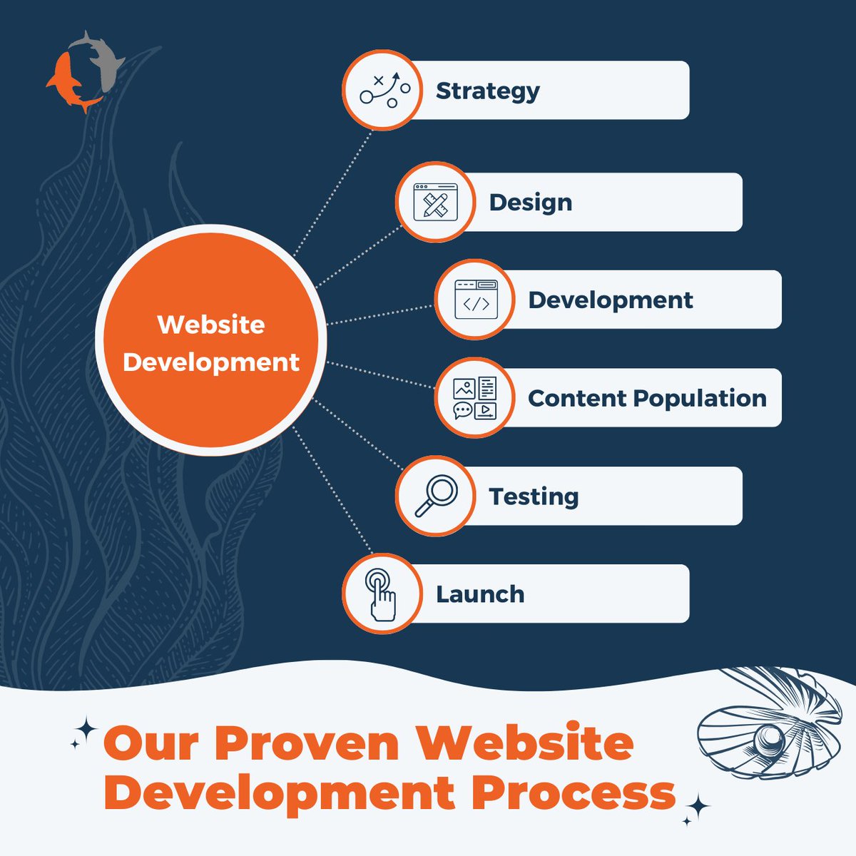 manobyte's tweet image. Our custom HubSpot website development process is designed to help you create a website that meets your specific needs and goals. How can we support your business growth?
#ManoByte #HubSpotCMS #HubSpot #CustomWebsiteDevelopment