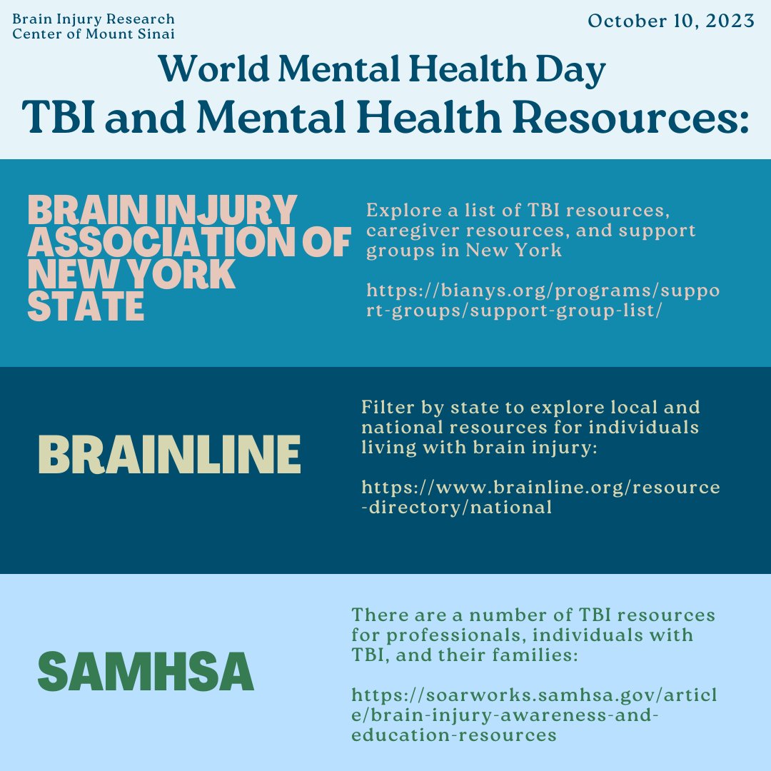 SinaiTBI's tweet image. [1/4]
TODAY is #WorldMentalHealthDay, a day for global mental health awareness

About HALF of individuals living with #TBI are affected by depression within the 1ST YEAR after injury and and nearly TWO-THIRDS are affected within 7 YEARS after injury 

RESOURCES⬇️