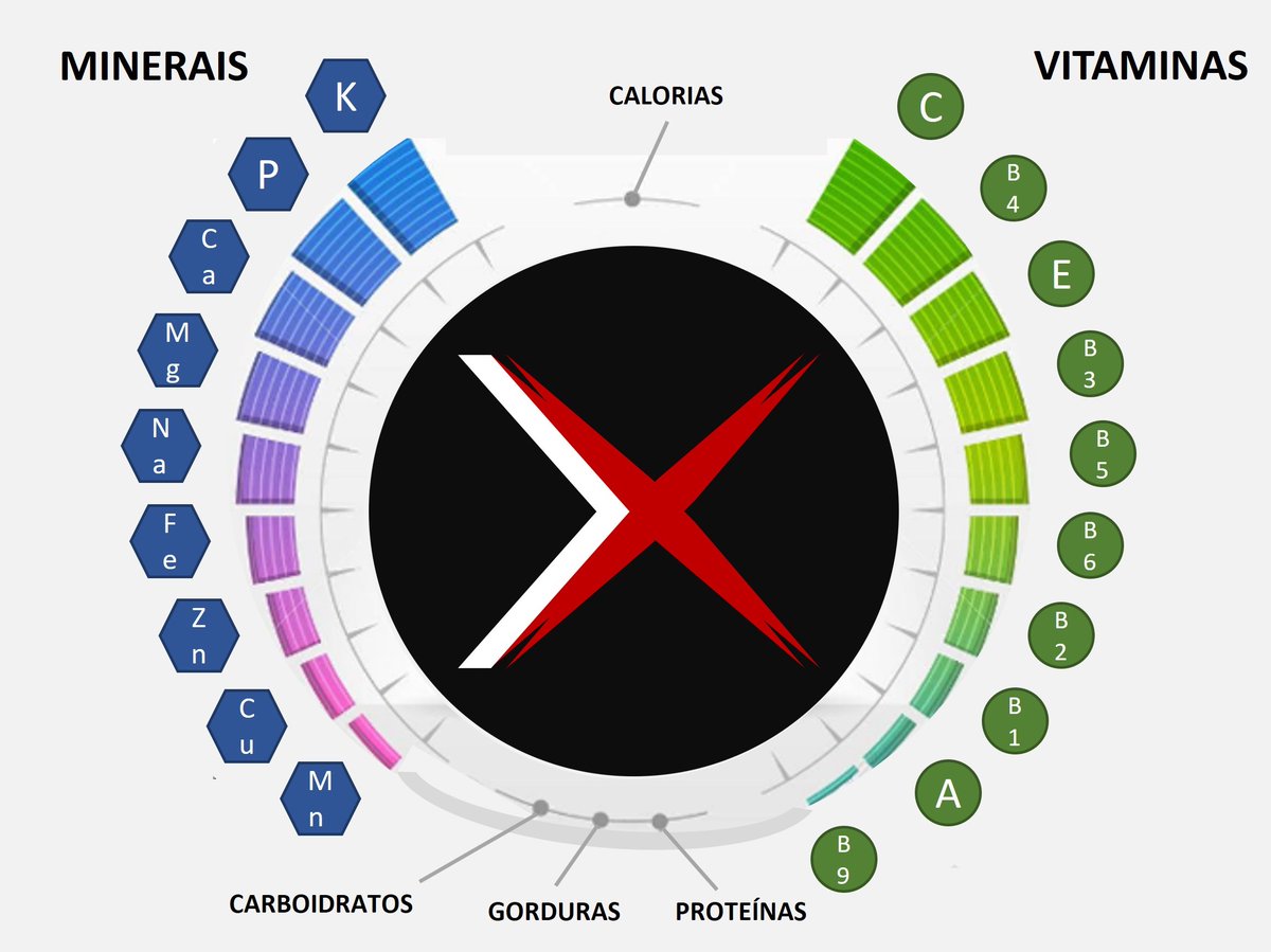 HebexProject's tweet photo. Com o Protocolo X, ganhamos tempo para encontrar a cura para o envelhecimento.
A HebeX está trabalhando com o entendimento de que somos uma máquina biológica e precisamos dos elementos corretos para um funcionamento eficiente. @joserklein https://t.co/JGMfLPh7XV