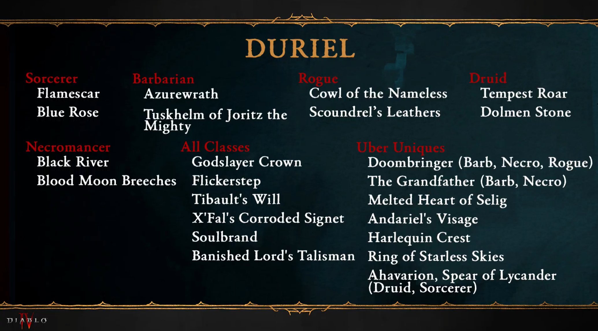 Wowhead💙 on X: “As promised, Blizzard has provided full Unique 