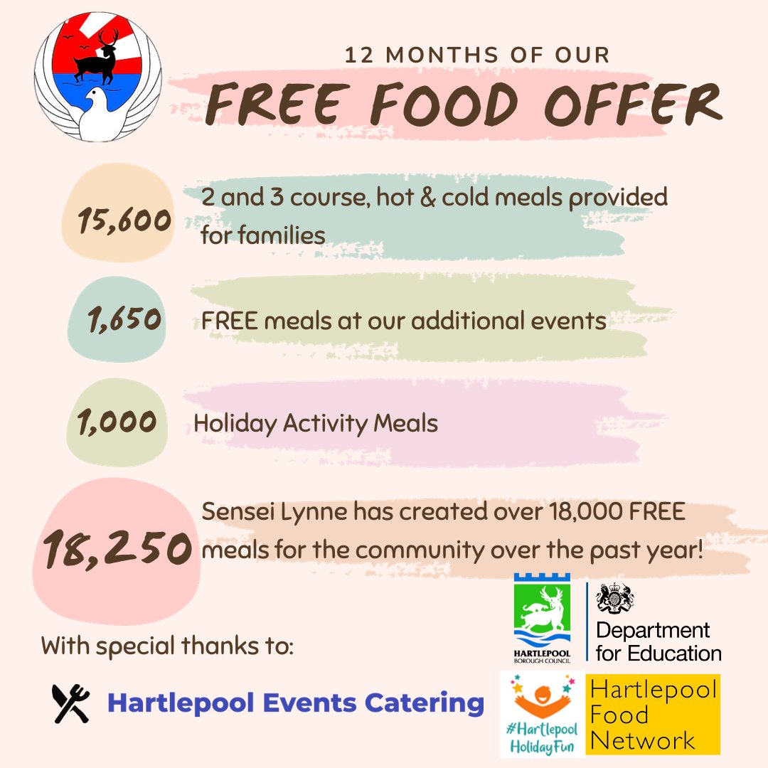 Pretty incredible to think that Sensei Lynne (Hartlepool Events Catering) has created over 18,000 FREE meals over the past 12 months for the community.

We are pausing this offer at the dojo as we are renovating the kitchen, we'll get this finished as soon as we can.