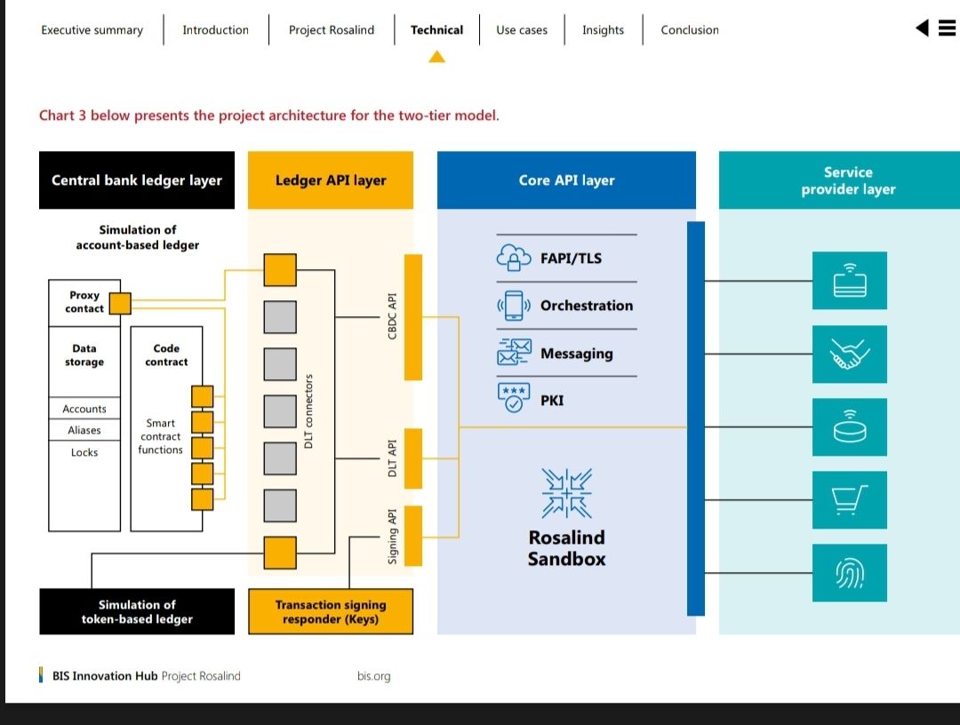 bigbagz30k's tweet photo. β
οΈ API Layer #OverledgerPlatform
#qnt $qnt #Satp #ust #overledger #boe #bis
#btc #eth #xrp #link #crypto #cryptocurrency #blockchain #Bitcoin #Ethereum #cbdc https://t.co/1BqBo1RtOZ