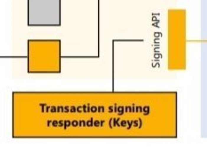 bigbagz30k's tweet photo. β
οΈ API Layer #OverledgerPlatform
#qnt $qnt #Satp #ust #overledger #boe #bis
#btc #eth #xrp #link #crypto #cryptocurrency #blockchain #Bitcoin #Ethereum #cbdc https://t.co/1BqBo1RtOZ