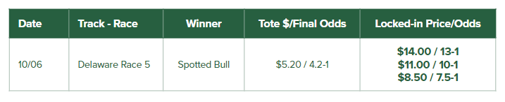 MonmouthBets's tweet photo. 🔐💸When you lock in your price, you lock in #Value. Here are more #Winning moments from real @MonmouthBets Players! 

18+ | 1-800-GAMBLER https://t.co/nE6B8hQp1Q