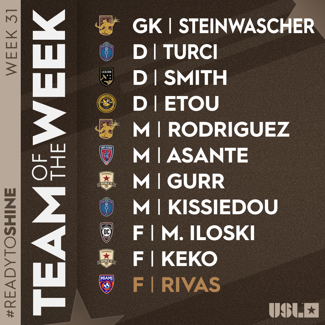 IndyEleven's tweet photo. 𝑬𝒙𝒑𝒆𝒓𝒊𝒆𝒏𝒄𝒆!

@Asante20Magic earns a spot on this week's @USLChampionship Team of the Week!

📰 ➡️ https://t.co/Qhjj1aRFrs https://t.co/88e50MbWys