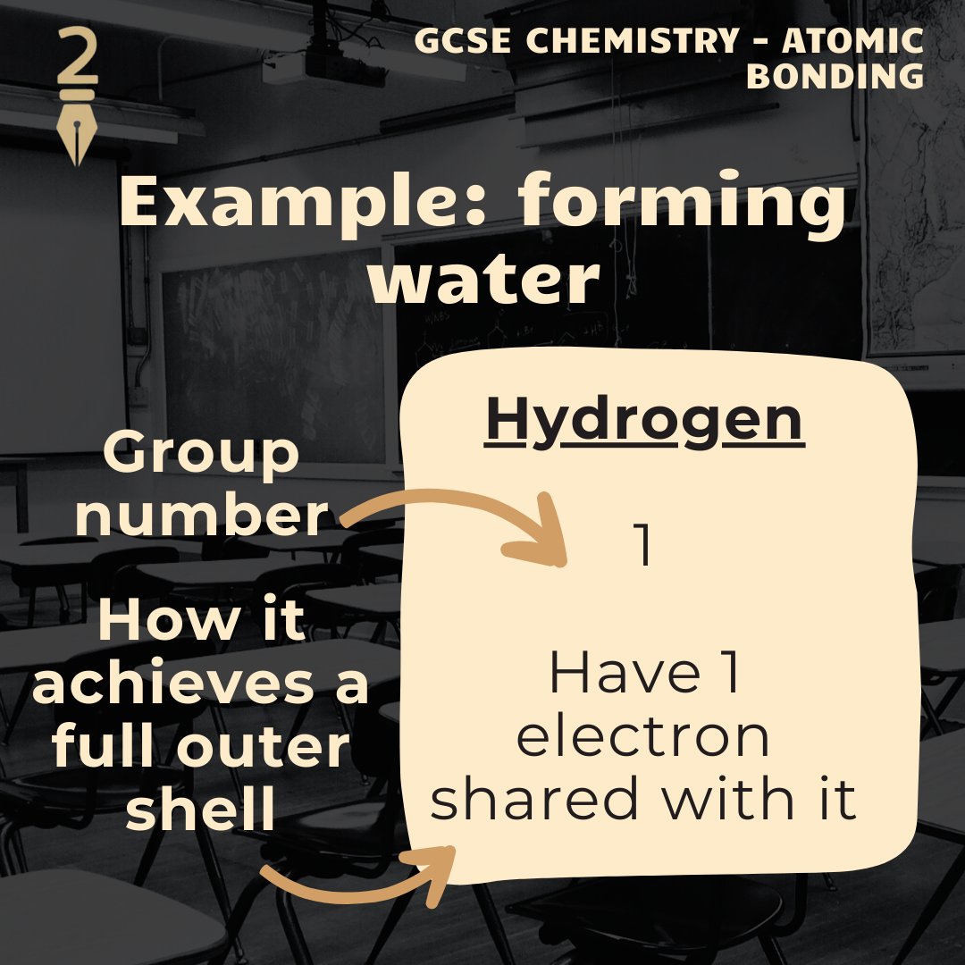 Step2SuccessUK's tweet photo. Feeling generous? Today, we’re looking at covalent bonding – this happens between at least two atoms of non-metal elements, and involves electrons being shared!

#gcse #gcsechemistry #gcsescience #bonding #covalentbonding #revise #revision https://t.co/6lWaJLp2ie