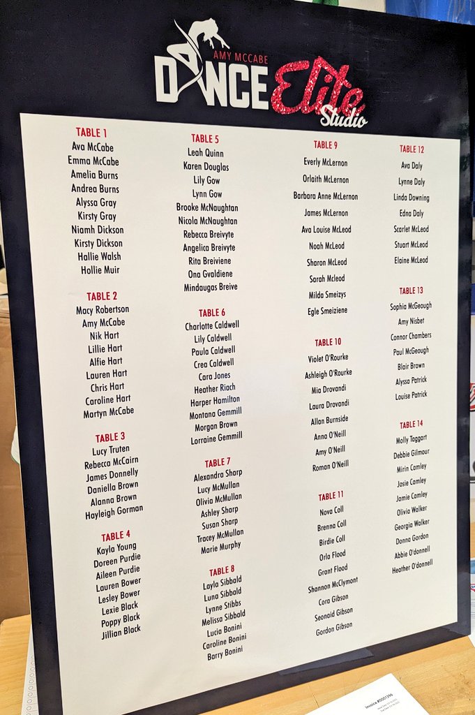 PPPCRglasgow's tweet photo. Table plan printed last week for Dance Elite Studio.

High gloss print and mounted to 5mm foamboard.

Can also be printed directly onto board 👍 https://t.co/cpgGjARfwN