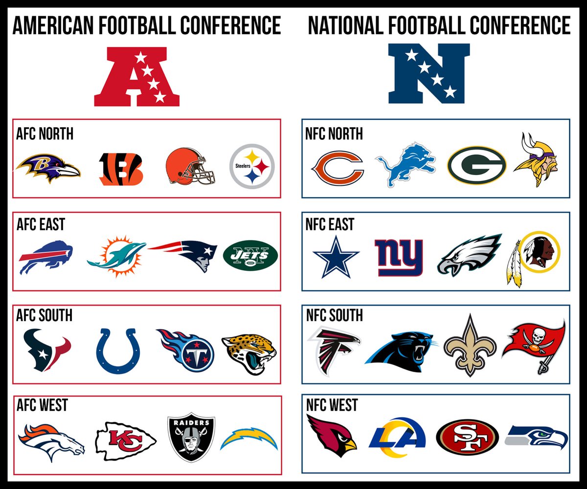 TheGleef's tweet photo. You get to take a player from the opposite conference to join your favorite NFL team. Who you stealing? https://t.co/fWUVezGaOj