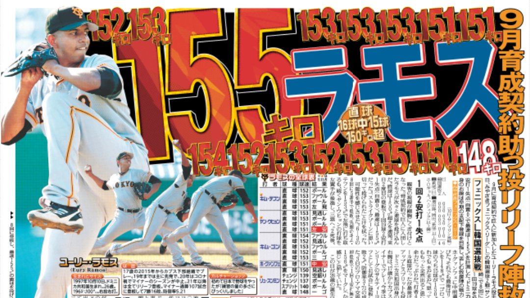 10/11付 #スポーツ報知 #巨人 #フェニックスリーグ に登板した #ラモス 投手直球16球中15球が150キロ超え、最速は155キロ 本人曰く「まだまだ、全然出る」と期待が膨らむ発言🙄 見出しでは、球速が羅列され、一目で快速ぶりが分かるインパクトある紙面に仕上がっています🤔 #ジャイアンツ