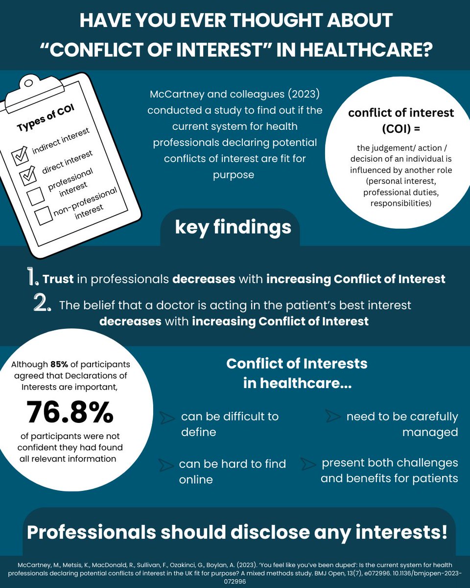 Have you seen our paper on conflicts of interest? See the fab infographic prepared by my UG students Annika Kuchenbecker! ‘You feel like you’ve been duped’: is the current system for health professionals declaring potential... @BMJ_Open @mgtmccartney bmjopen.bmj.com/content/13/7/e…