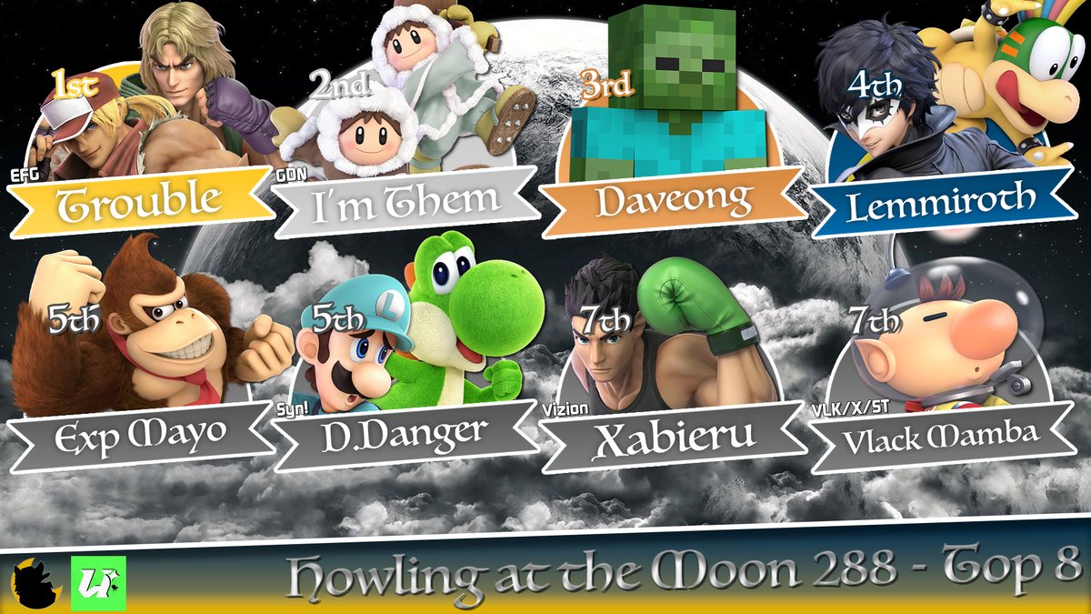Congrats to our Top 8 players of Howling at the Moon #288

🥇 <a href="/TroubleFGC/">Arath Mizael</a>
🥈 <a href="/Treyara_Smash/">Weird | Treyara 🔜 Port Priority!</a>
🥉 <a href="/Dave_0ng/">Daveong</a>
4th @Lemmiroth_MUI
5th <a href="/mayo9222/">MayoNays</a> &amp; <a href="/DDanger12345/">D(aniel).Danger</a>
7th <a href="/Xabieru16/">AntXgonist👑</a> &amp; <a href="/GUILLERMOALBEI1/">GUILLERMO ALBEIRO</a>