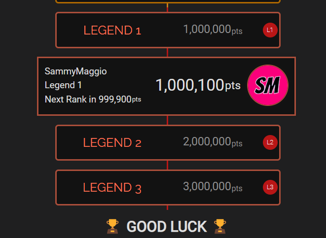 SammyMaggio's tweet image. It&apos;s truly an honor to be the newest Legend of @ScoreStream. I&apos;ve been using ScoreStream for seven years now, and this is a major accomplishment. Thank you to everyone who&apos;s trusted in me over the years and here&apos;s to many more to come! #ScoreStream