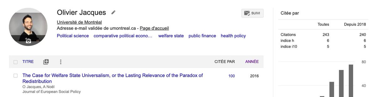 The first paper ever I published reached 100 citations today! @AlainNoelMtl and show that universal welfare states maintain more income redistribution than targeted ones, in part because the size of the social budget is bigger in the former doi.org/10.1177/095892… @JournalESP