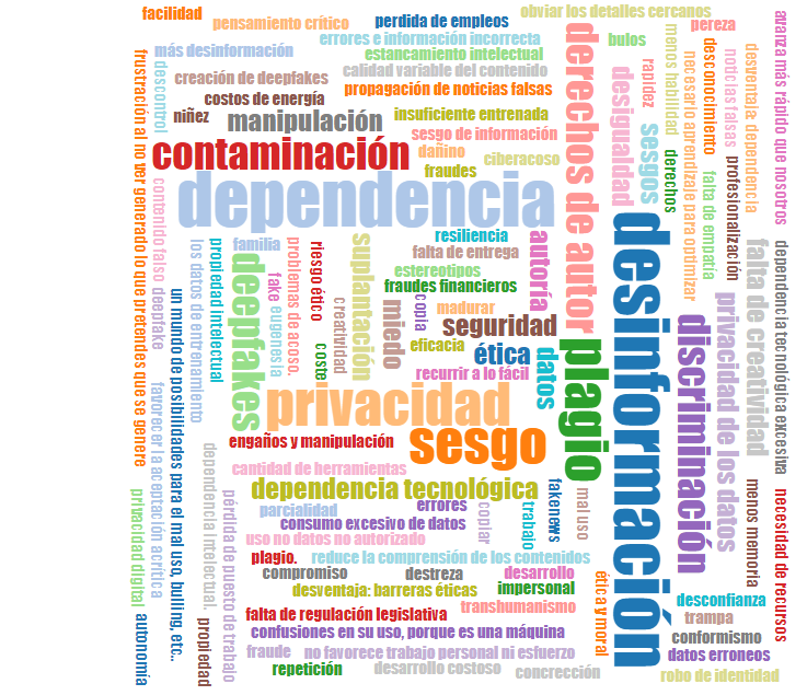 carmeniglesiasb's tweet photo. Ahí va mi contribución a la nube de palabras sobre ventajas y desventajas de la #IAGenerativa para #IAparaAprender #MOOC #educaINTEF https://t.co/P3SraQlFUQ