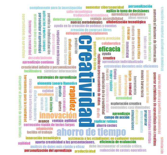 carmeniglesiasb's tweet photo. Ahí va mi contribución a la nube de palabras sobre ventajas y desventajas de la #IAGenerativa para #IAparaAprender #MOOC #educaINTEF https://t.co/P3SraQlFUQ