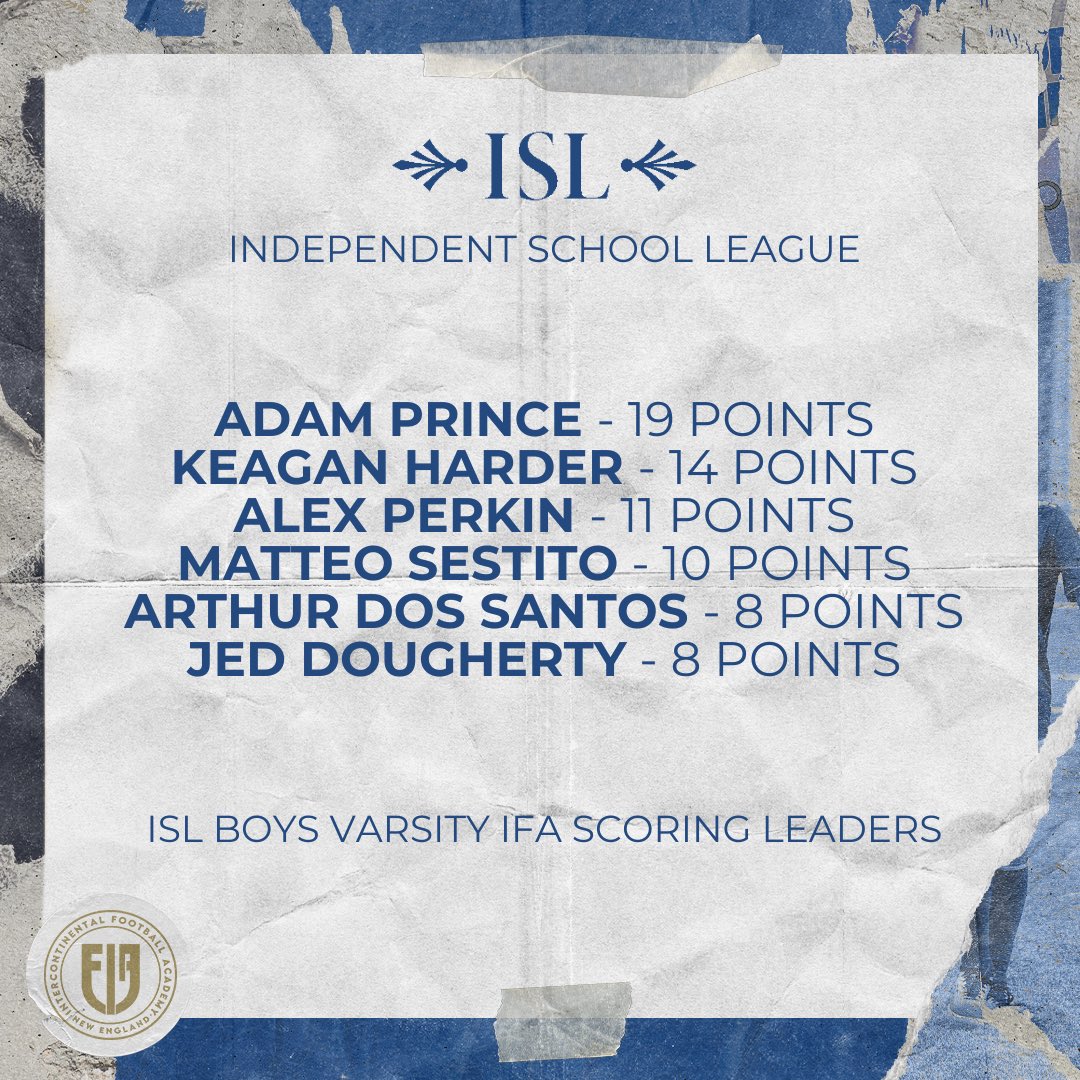 Making IFA Proud 👏

The ISL Leaderboard is packed with IFA names this season as our players represent their HS varsity teams!

Well done to Adam Prince for leading the pack with a commanding 5 point gap at the top of the charts!

#islsoccer #boyssoccer #ifanewengland