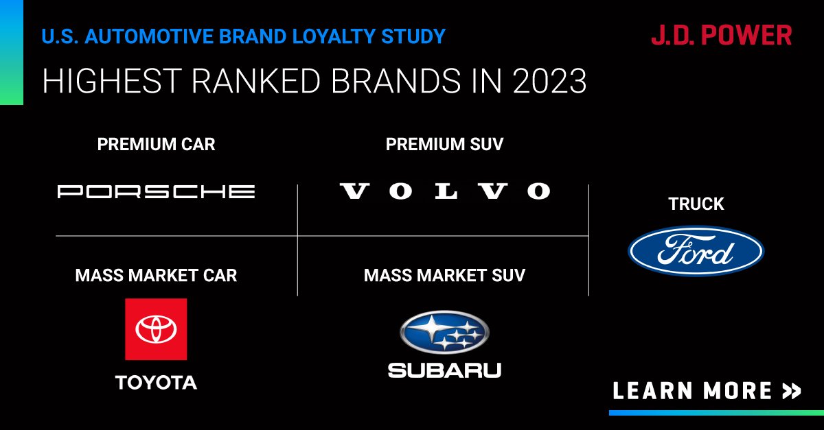 J.D. Power Valuation Services tweet media