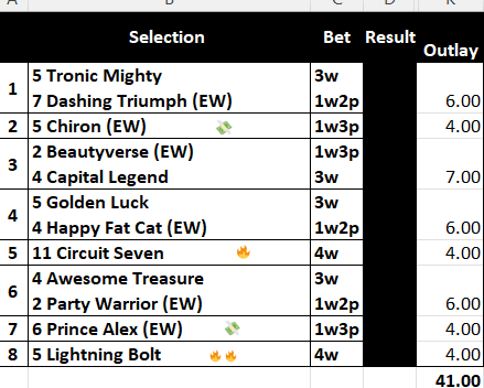 brianchegs's tweet photo. #ChegsChances #HKracing 🇭🇰🏇
Back to #HappyValley after the cancellation of #ShaTin
Some great value across the card
2⃣Chiron💸1w3p
5⃣Circuit Seven🔥4w
7⃣Prince Alex💸1w3p
8⃣Lightning Bolt🔥🔥4w
https://t.co/AZlB1SGtfQ
@HKJC_Racing
#Form2win
#HKTipsterTable https://t.co/ljWjqRBdG4