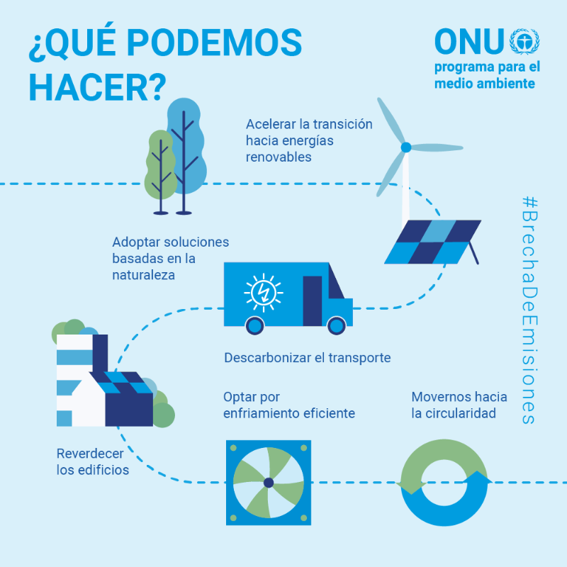 unep_espanol's tweet photo. Hay muchas maneras de lograr 0 emisiones netas para 2050 y cerrar la #BrechaDeEmisiones.

Pero los esfuerzos actuales de #AcciónClimática no son suficientes. ⚠️

Urgen transformaciones a gran escala. ☀️

Descubre más datos y cifras aquí:
https://t.co/kmFiDBA3LQ https://t.co/t62gbqzGZt