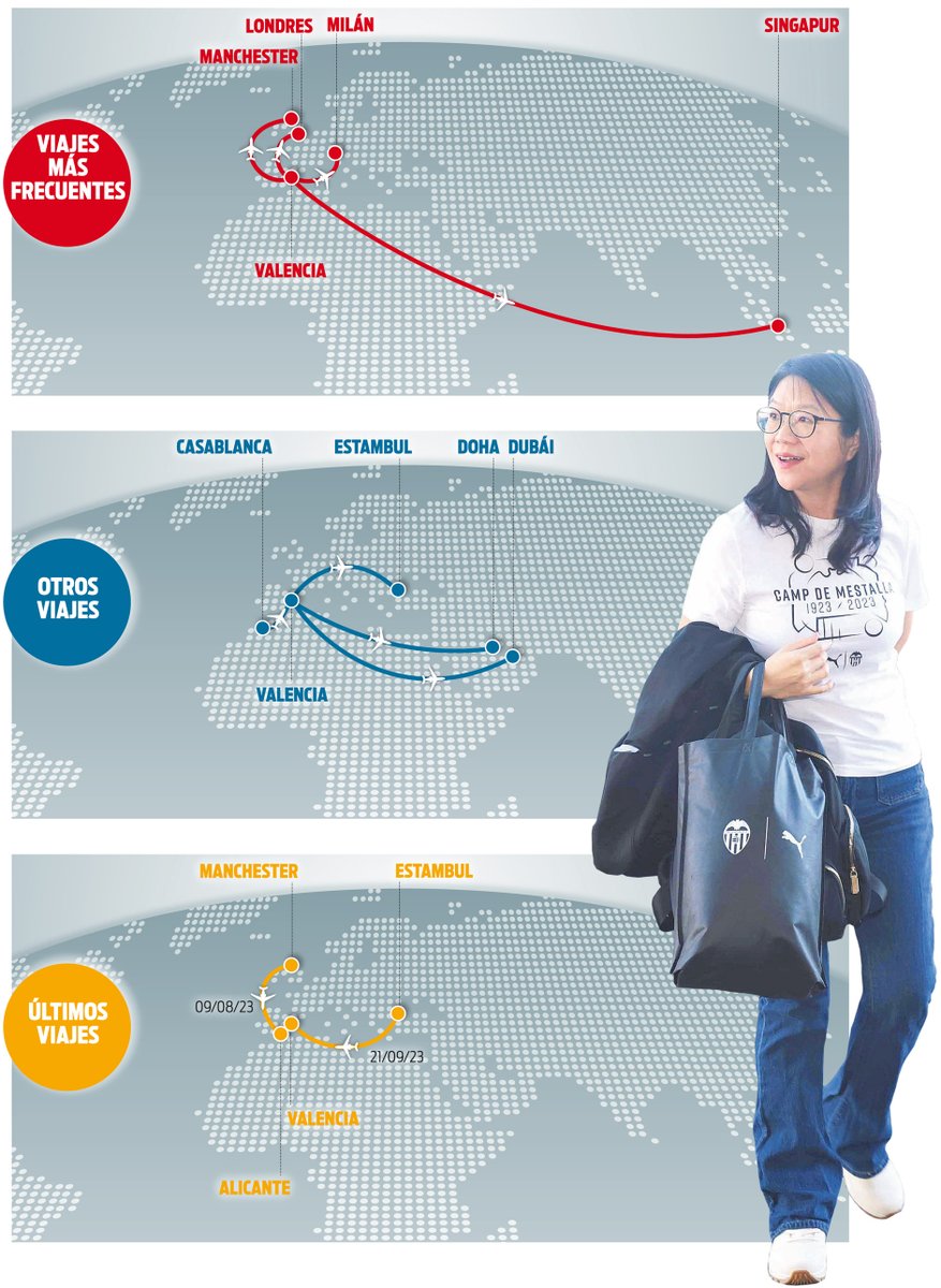 superdeporte_es's tweet photo. | #MeritonConfidencial |
✈️🔴 SUPER ha tenido acceso a todos los vuelos de #Layhoon producidos dentro del Espacio Schengen.
🌃🌍 Londres, Mánchester y Milán, destinos más frecuentados. Destinos donde #Lim opera con otras empresas.
https://t.co/IyQXzUMIAB https://t.co/Q4FNWAoPN5
