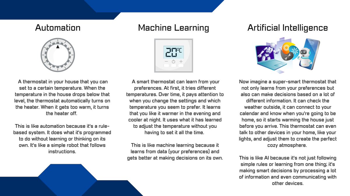 Dias London ☁️ (@diaslondon) on Twitter photo Difference between Automation, Machine Learning and AI. Clear and Simple explanation by <a href="/TechForCare/">Steven Killick</a> 👌👌👌
Picture Credit: Steven Killick
#AIandMachineLearning #AIandAutomation #AutomationandAI Difference between Automation, Machine Learning and AI. Clear and Simple explanation by <a href="/TechForCare/">Steven Killick</a> 👌👌👌
Picture Credit: Steven Killick
#AIandMachineLearning #AIandAutomation #AutomationandAI