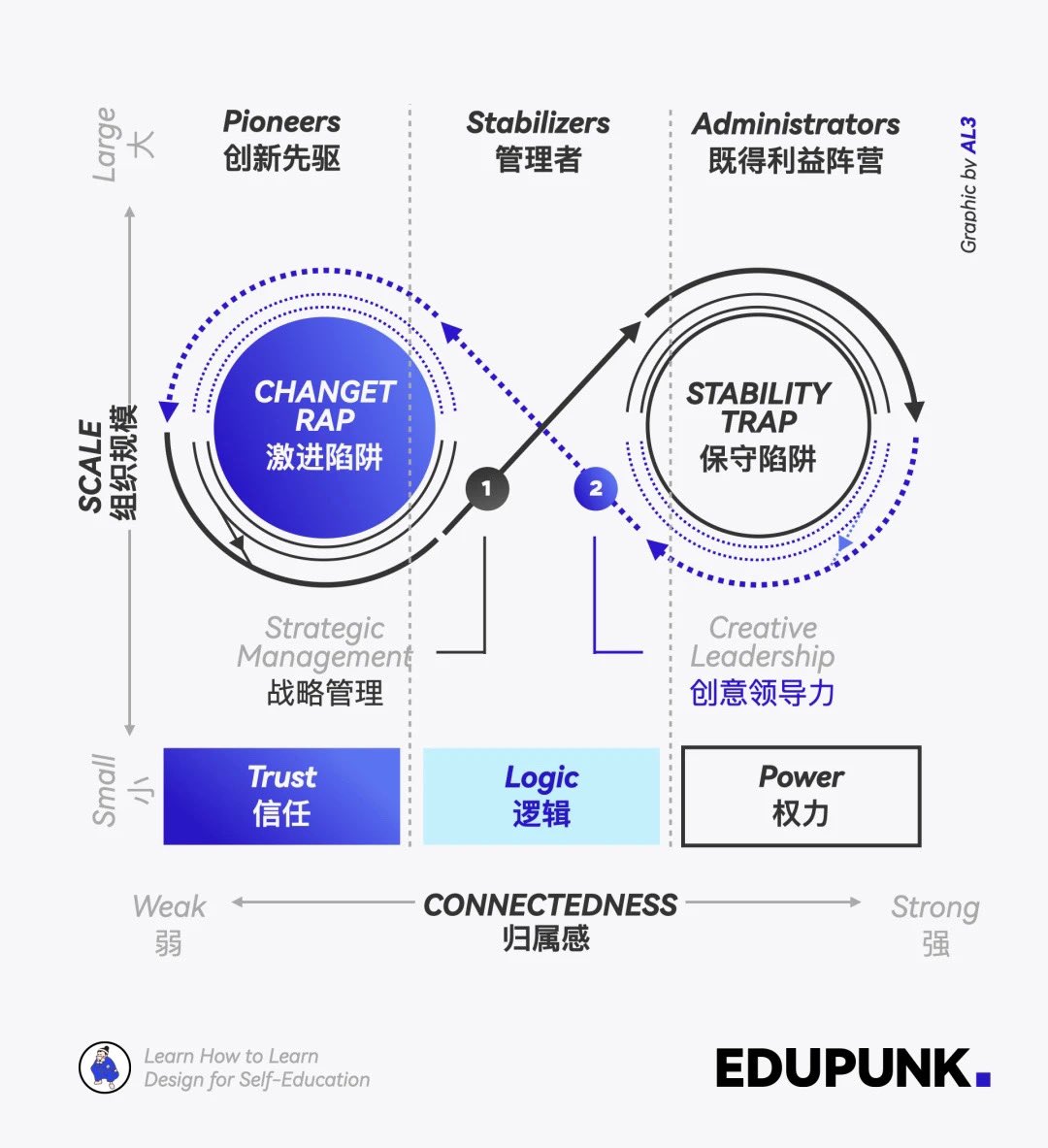 al3edupunk's tweet photo. 地球之子是液压技术的体现。所有的结构中都存在张力和压力，这两种力总是会达到一种平衡的状态。

人们无法在原有的系统中获得足够多的精神和物质支持，就会寻求新的结构；如果能够获得，就会倾向于稳定和维系。 https://t.co/OLbaWoqtXw