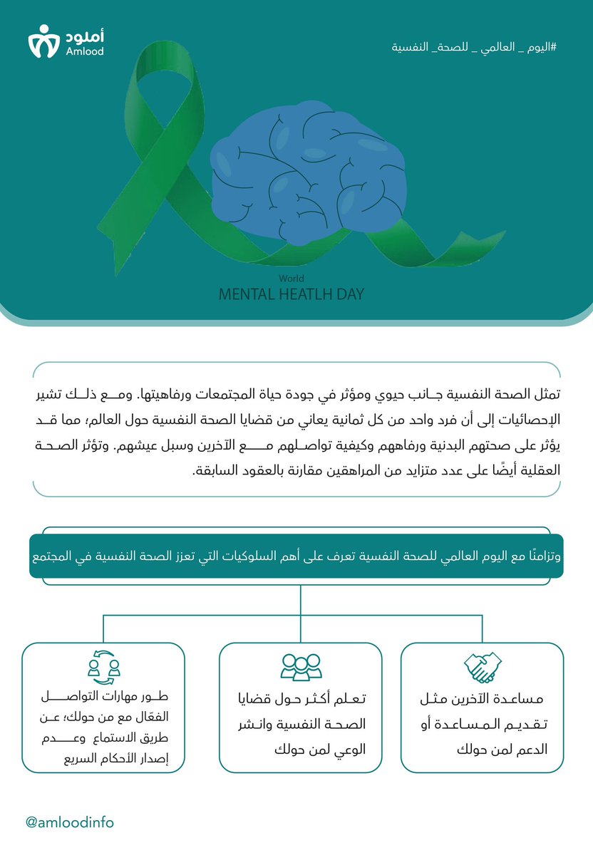 هنا أهم السلوكيات التي تعزز الصحة النفسية في المجتمع: 

#اليوم_العالمي_للصحة_النفسية