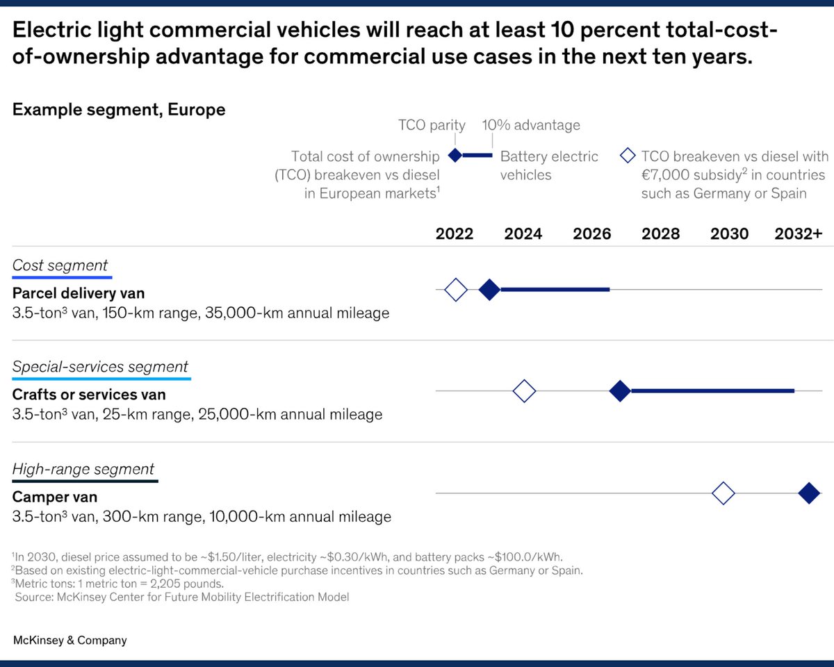 Indigo Technologies tweet media