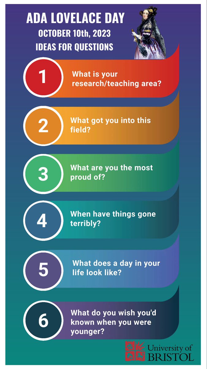 Nice to celebrate #AdaLovelaceDay in Ada Lovelace building today! We hosted an « ask-me-anything » where students from undergrad to PhD could ask faculty questions about careers and life around a coffee and treats. @BristolUniEng