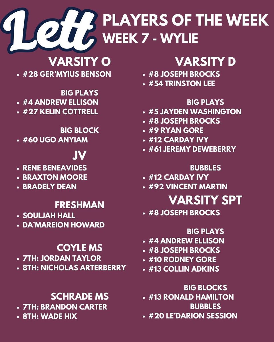 Players of the week from last week!