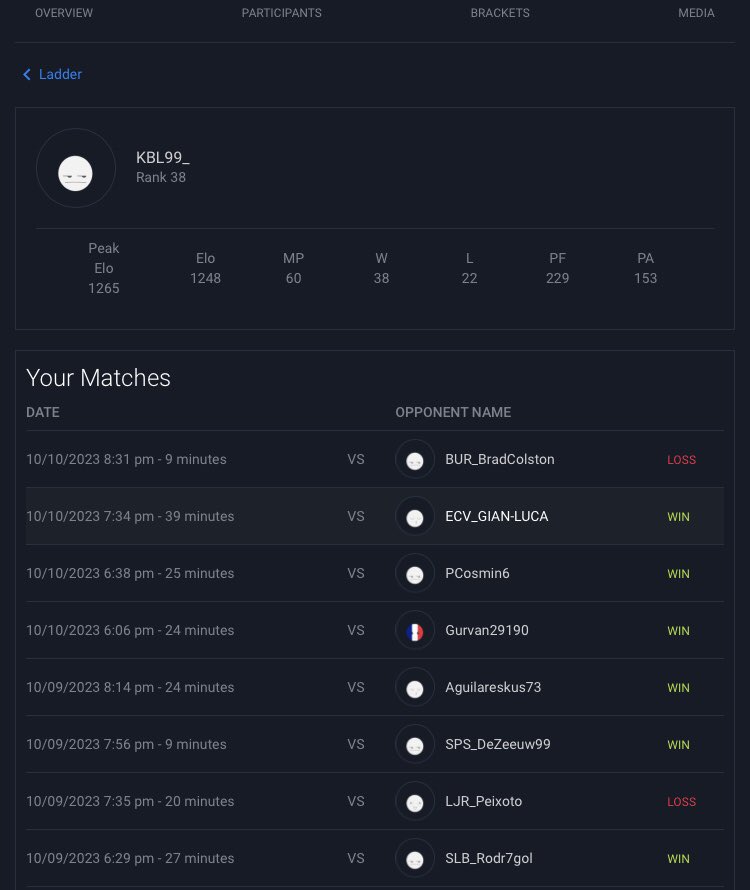 Serious ELO gain past couple days 🤠