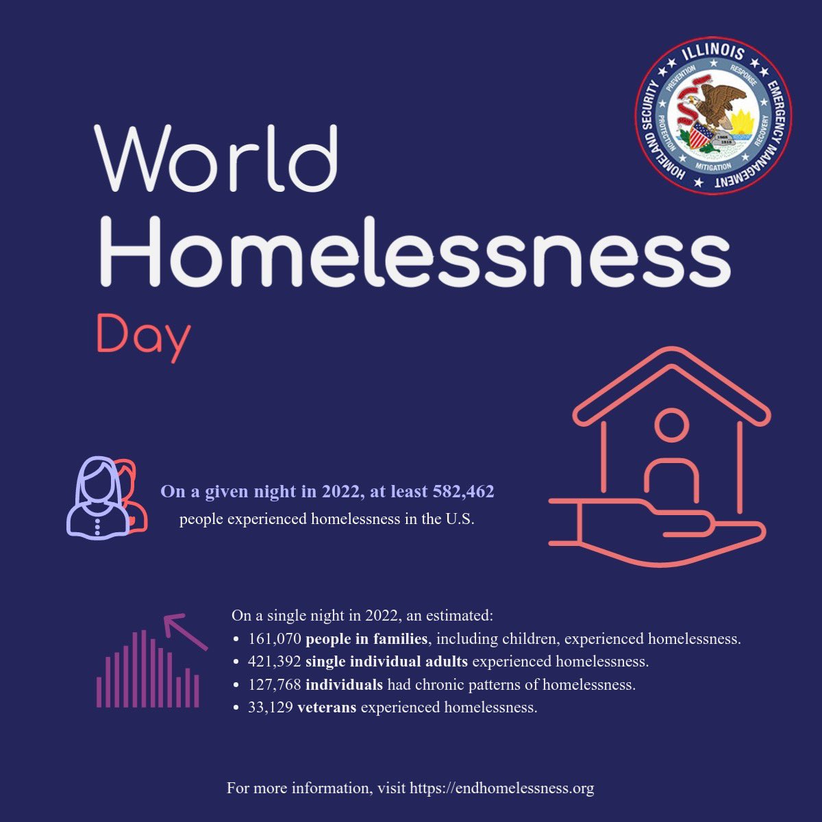 Today, on World Homeless Day, let's reflect on the importance of compassion and action to address homelessness. 
 
#WorldHomelessDay #EndHomelessness #CommunitySupport #IEMAOHS #HomelandSecurity #StateofIllinois #Illinois