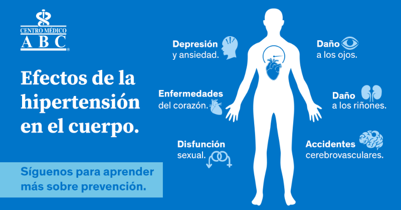 ABCcentromedico's tweet photo. La presión arterial alta (hipertensión) daña discretamente el organismo durante años antes de que se manifiesten los síntomas. Síguenos, comparte esta infografía y recuérdales a los tuyos revisar su presión 2 veces al año. Conoce más: https://t.co/vOV3LRYRId https://t.co/ZbJrgQORXb