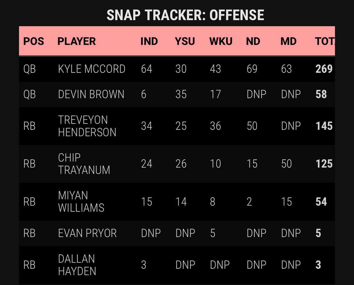 Daniel Murphy tweet media