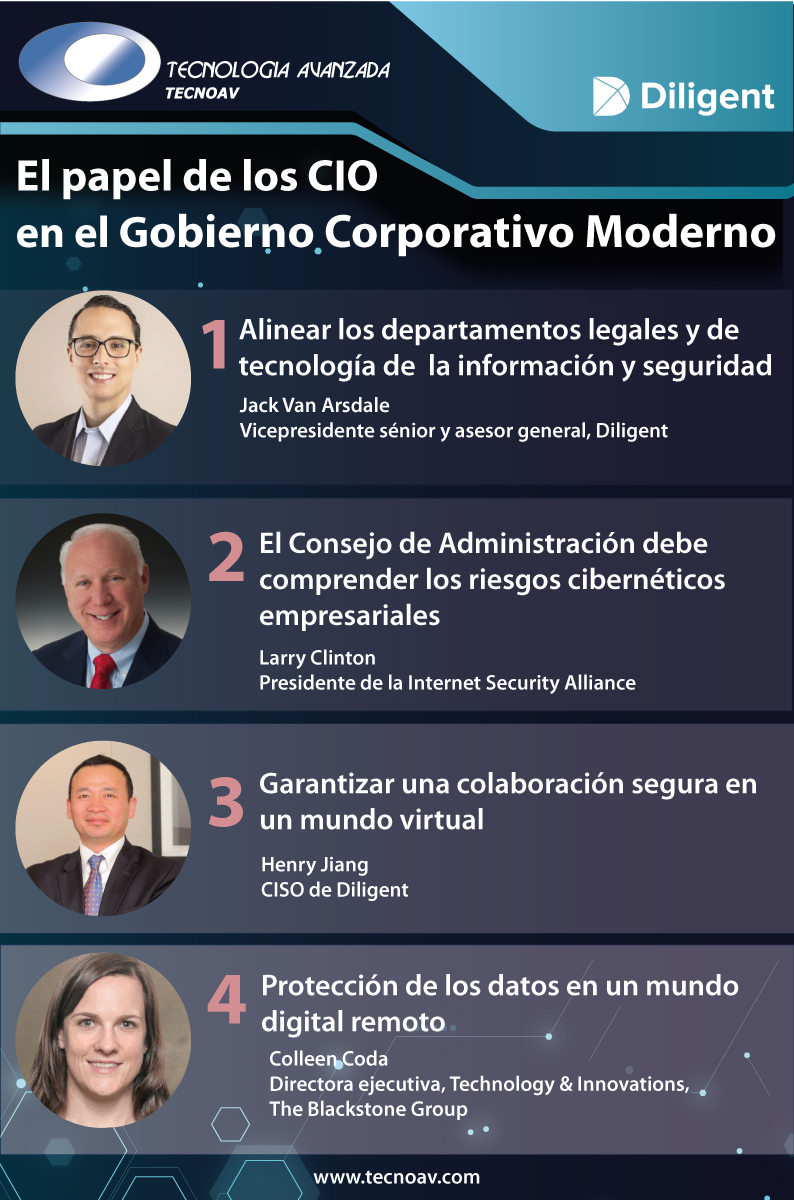 tecnoav's tweet photo. Lee el informe completo aquí: https://t.co/f8vNkoXBry
 
Recuerda que aún estás a tiempo de inscribirte a nuestro webinar: https://t.co/RLEupm5PWY
 
“Gestión de Cumplimiento y Riesgos de TI - Un mejor enfoque”
 
📅 25 de Octubre
🕒 15h00
🔵 Plataforma Zoom

#Diligent #TECNOAV #IT https://t.co/S68UiBEqPY