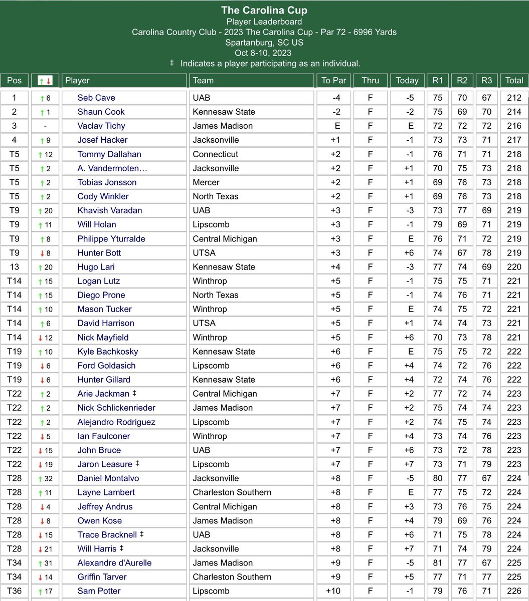 Amateur Golf Bible tweet media