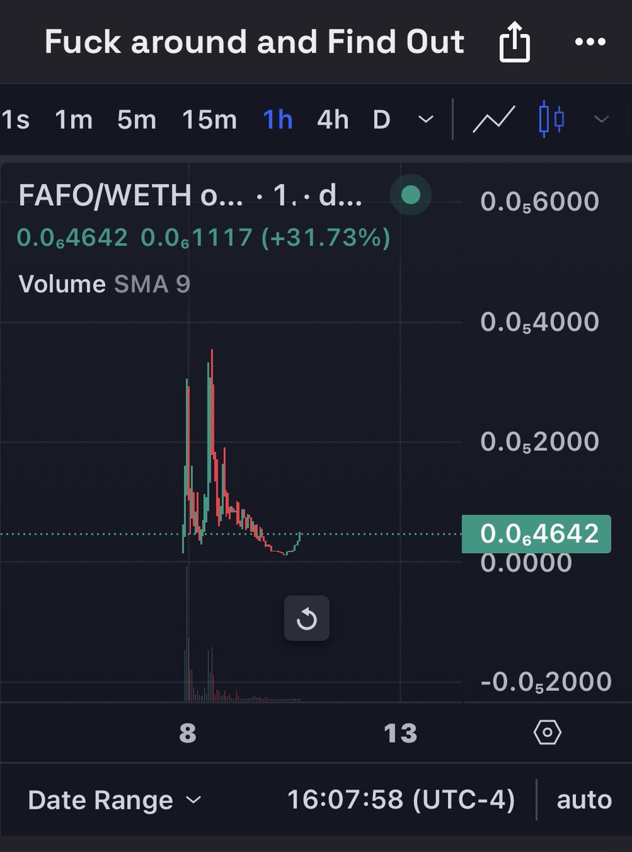 Imagine fucking around.

Just before finding out 🤫

$FAFO