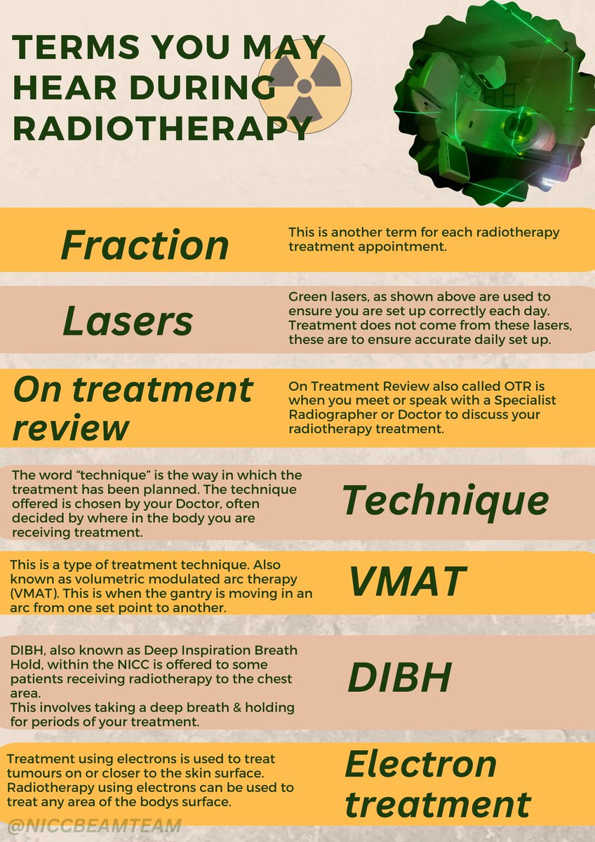 NICCBeamTeam's tweet photo. Here are some common words or terms you may hear during radiotherapy &amp; what they mean. 

#teambehindthebeams 
#radiotherapy 
#commontermsradiotherapy https://t.co/0ytayNjwEP