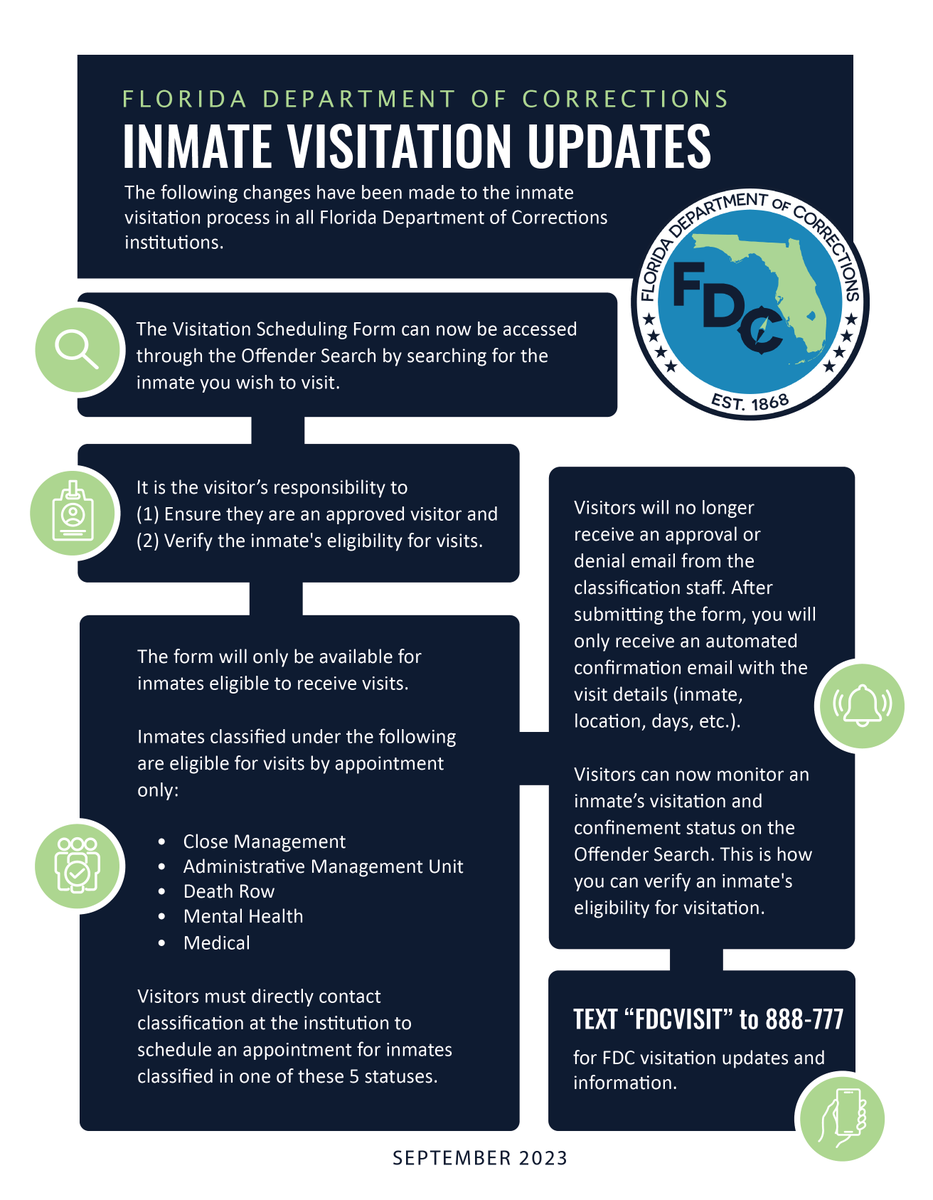 ICYMI: FDC has updated its visitation process for all institutions. For more details, visit myfdc.info/visitorinfo, and for alerts, text "FDCVISIT" to 888-777.