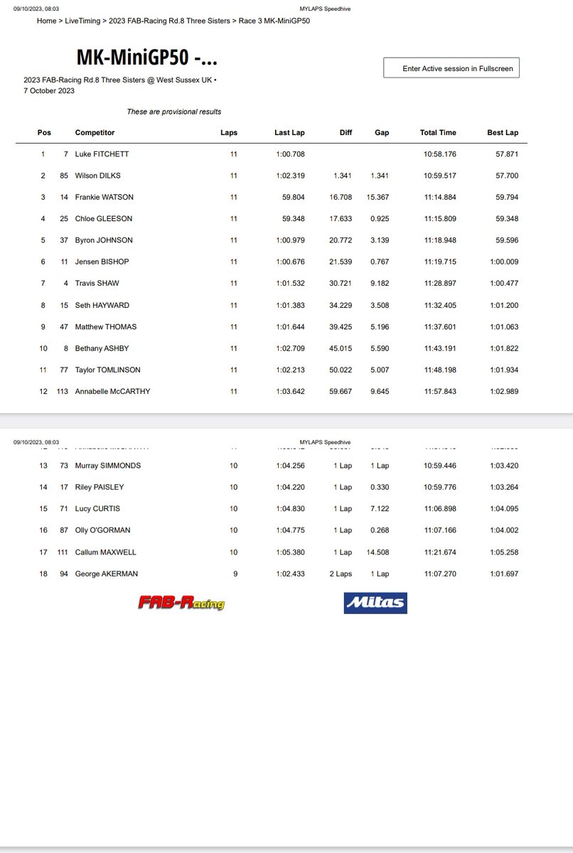 Grassroots to Grand Prix tweet media