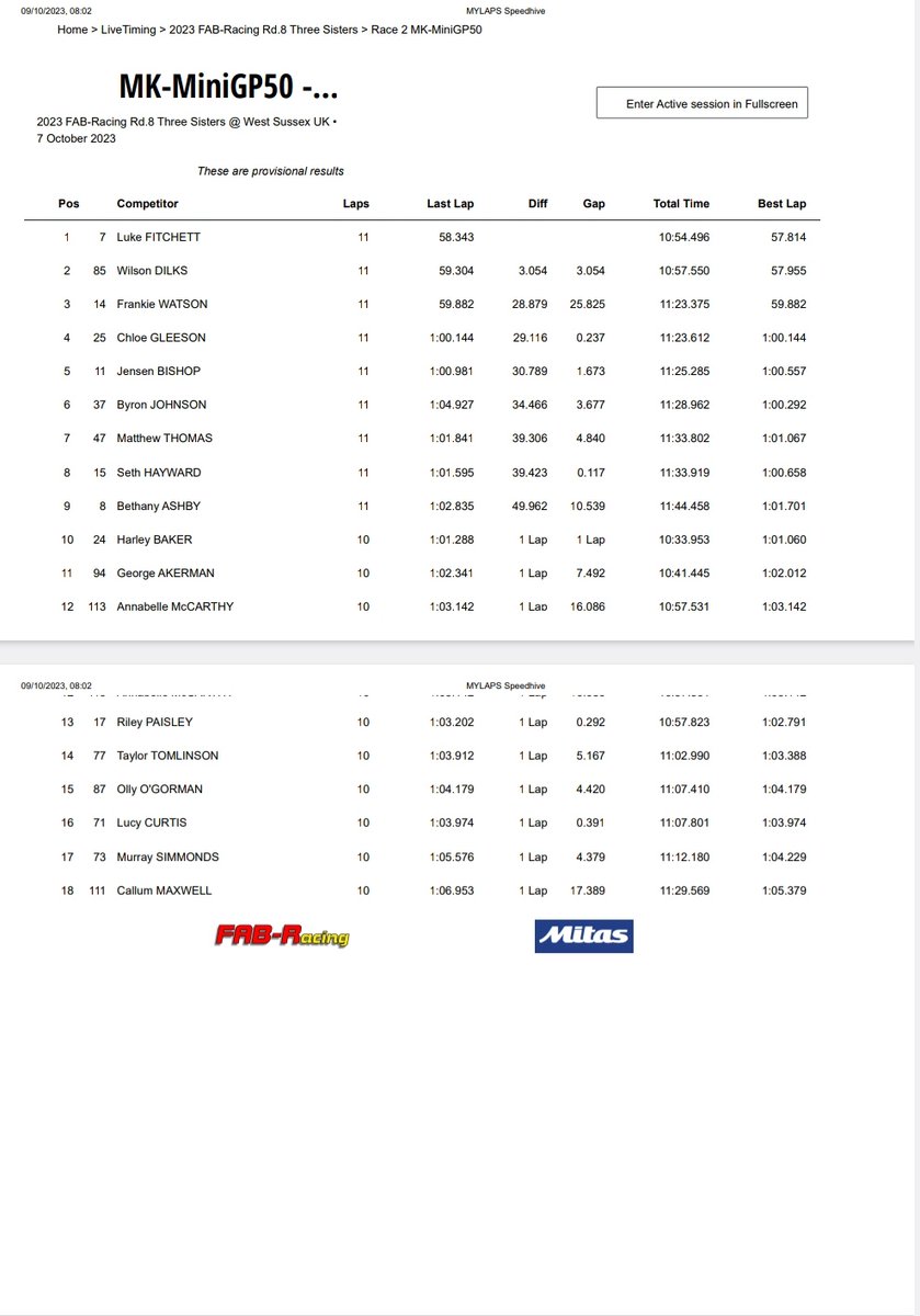 Grassroots to Grand Prix tweet media