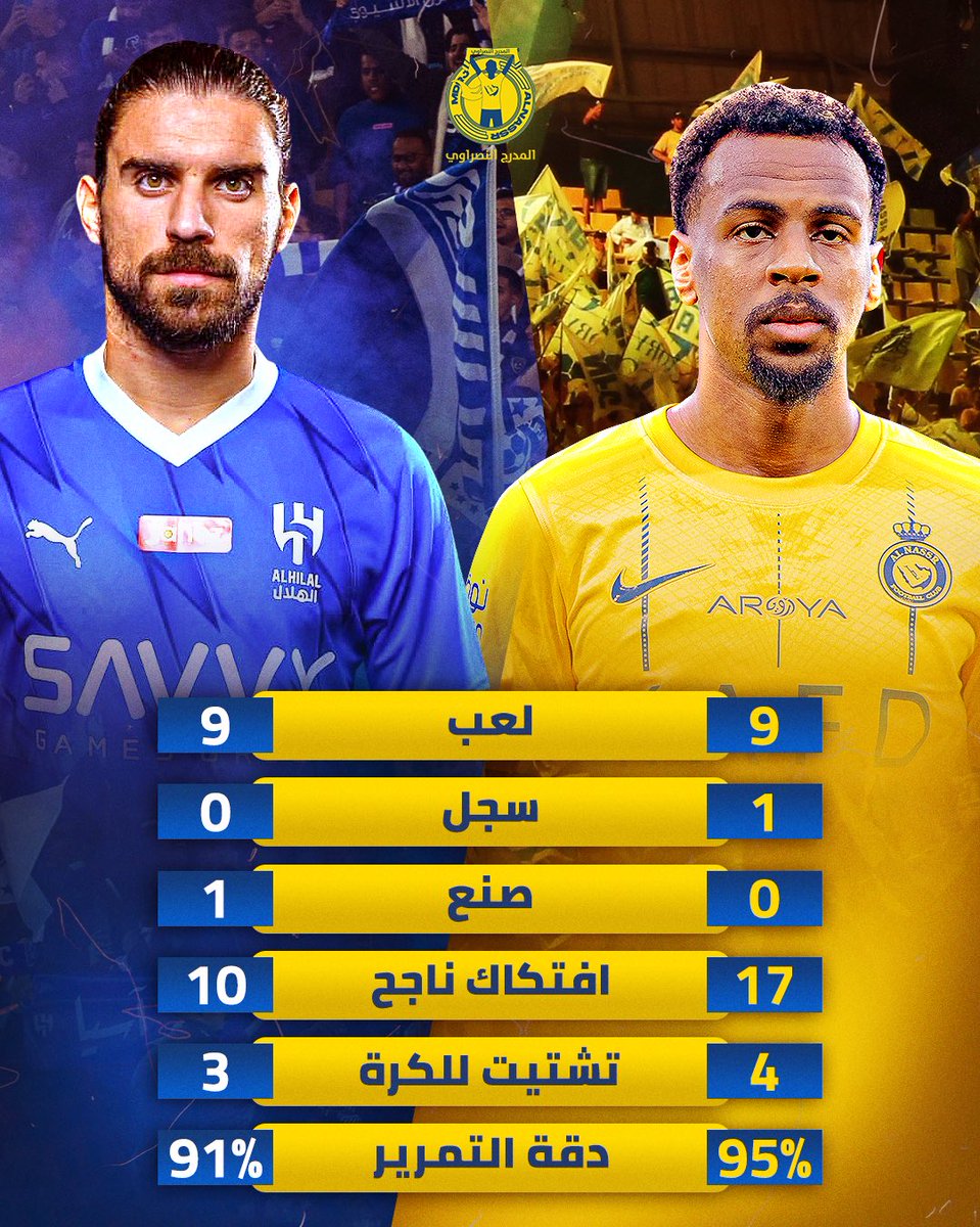 18s7_'s tweet photo. محور الأرض 🦾 Vs الفقاعة نيفيز 🎈 https://t.co/wpETxlsOrl